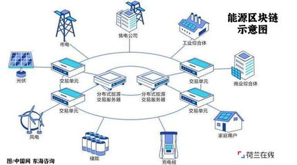 数字赋能，宜居革新 荷兰如何凭借信息技术打造未来社区