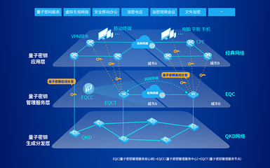 易科腾亮相第二届全国光量子科学与技术学术会议，展示网络信息技术研发新突破