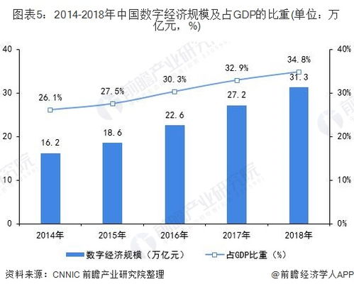 2019年中国智能制造行业发展驱动因素分析 网络信息技术研发的引擎作用