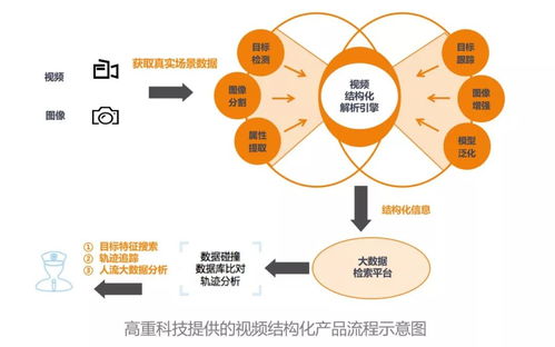 一周盘点 互联网巨头加速AI及IoT领域布局，高重科技获亿元A轮融资